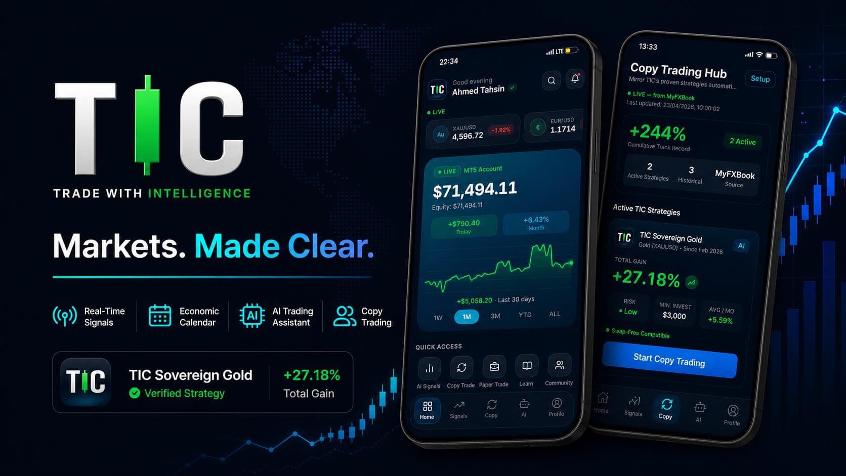 Why Global Traders Are Consolidating Around TIC: One App Replaces Five Tools