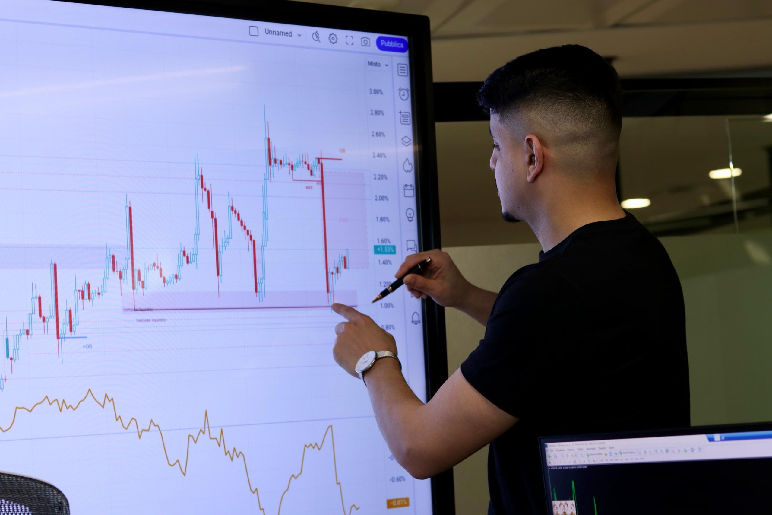 Beginner's Guide to Trading