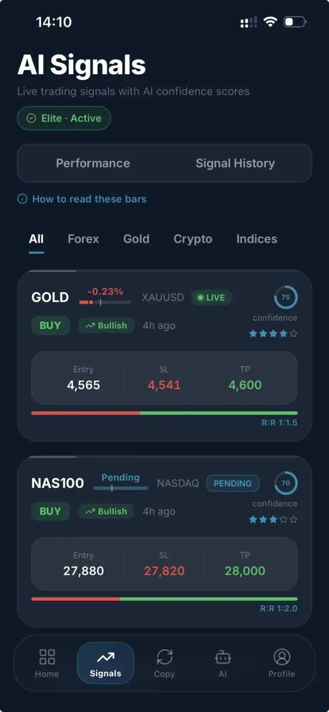 TIC AI Signals list