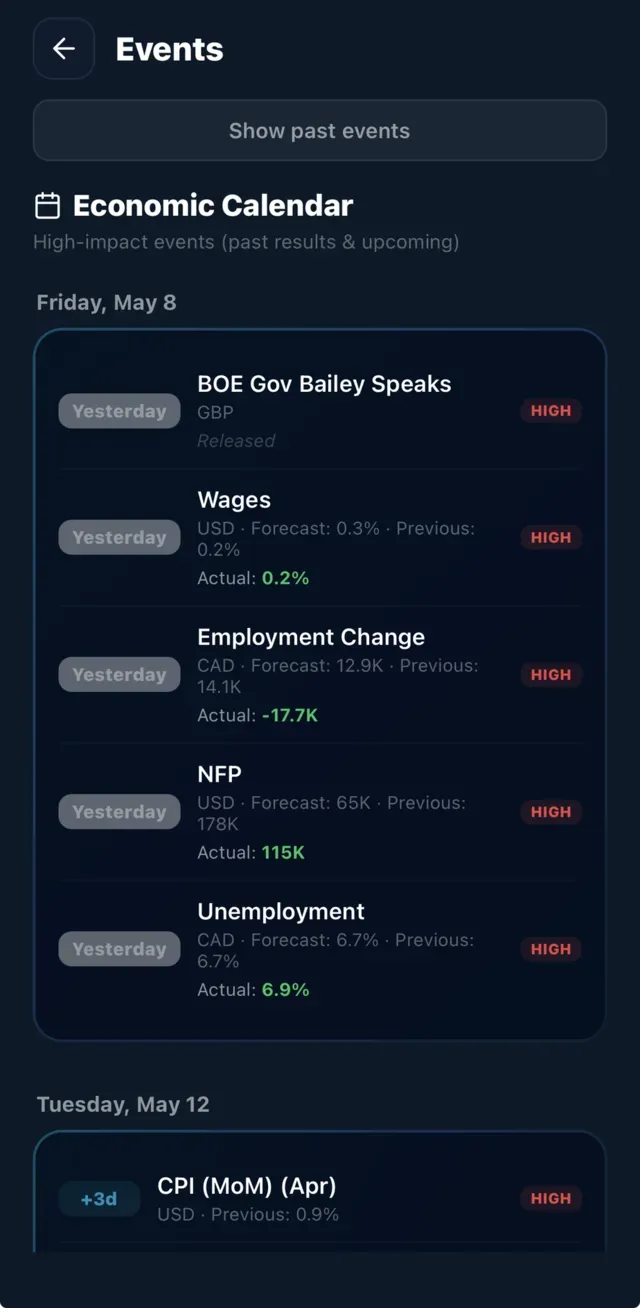TIC Economic Calendar — high-impact events