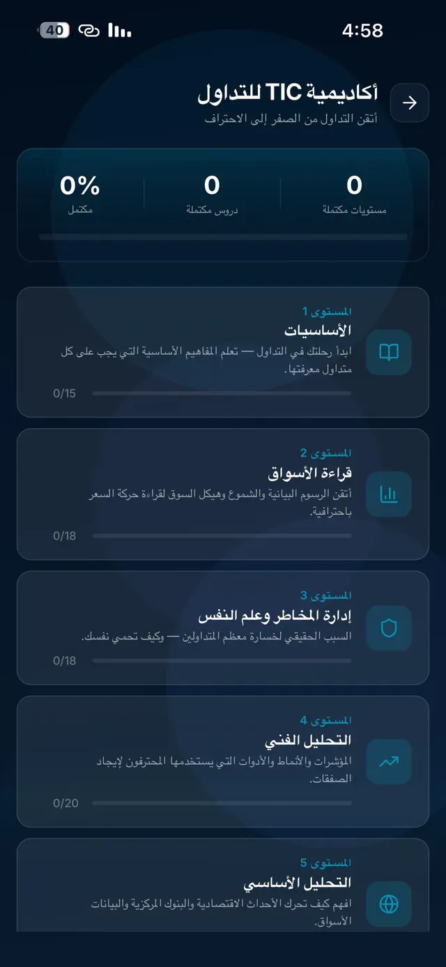 مستويات ودروس أكاديمية TIC للتداول